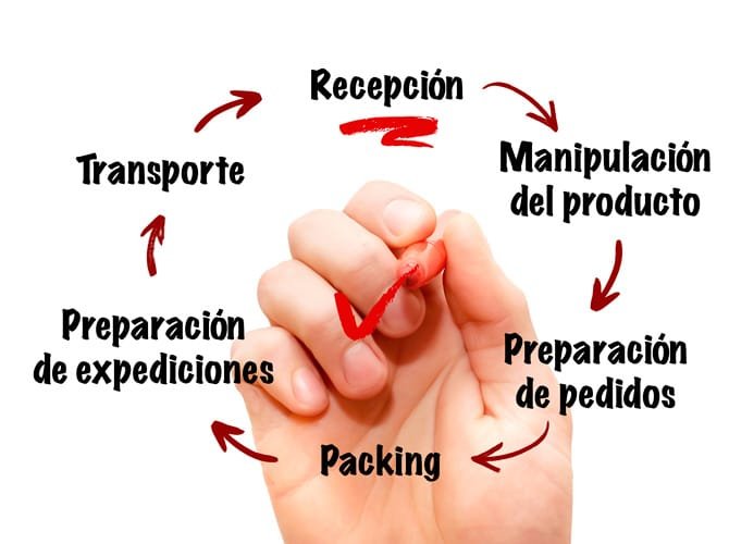 img-slider-serveis2 circuito de gestion
